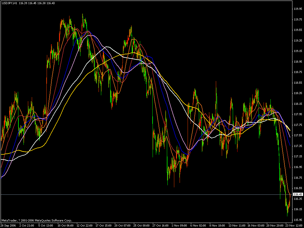 jpy 1h.gif